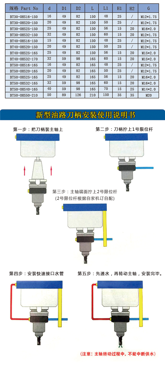 BT侧固式油路刀柄