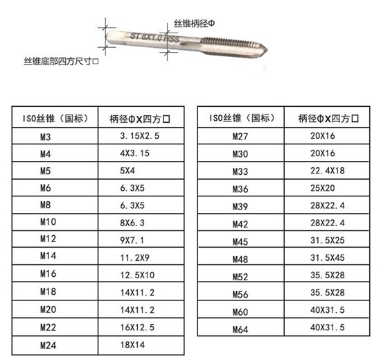 莫式单支简易锥柄攻丝夹头厂家