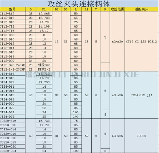 攻丝夹头连接主体厂家